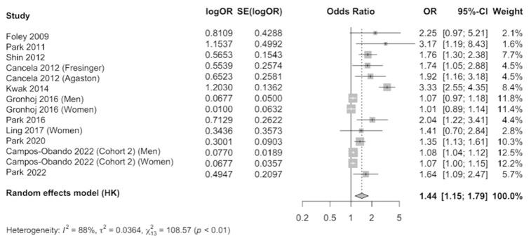 https://cdn.ncbi.nlm.nih.gov/pmc/blobs/8027/11174514/637f26c36f2c/nutrients-16-01599-g004.jpg