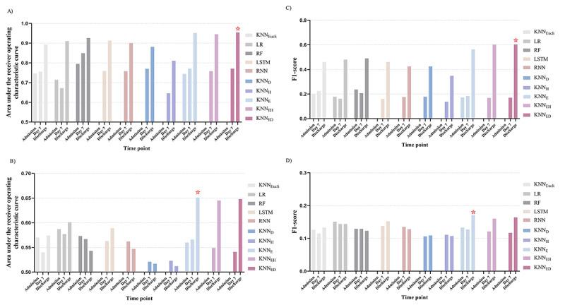 https://cdn.ncbi.nlm.nih.gov/pmc/blobs/8029/8778569/3dc7d9c14903/jmir_v24i1e30720_fig4.jpg