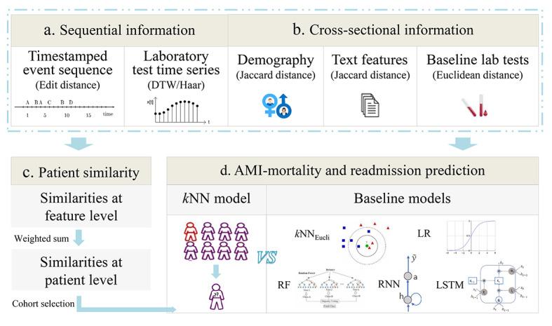 https://cdn.ncbi.nlm.nih.gov/pmc/blobs/8029/8778569/ae2701784cbe/jmir_v24i1e30720_fig1.jpg