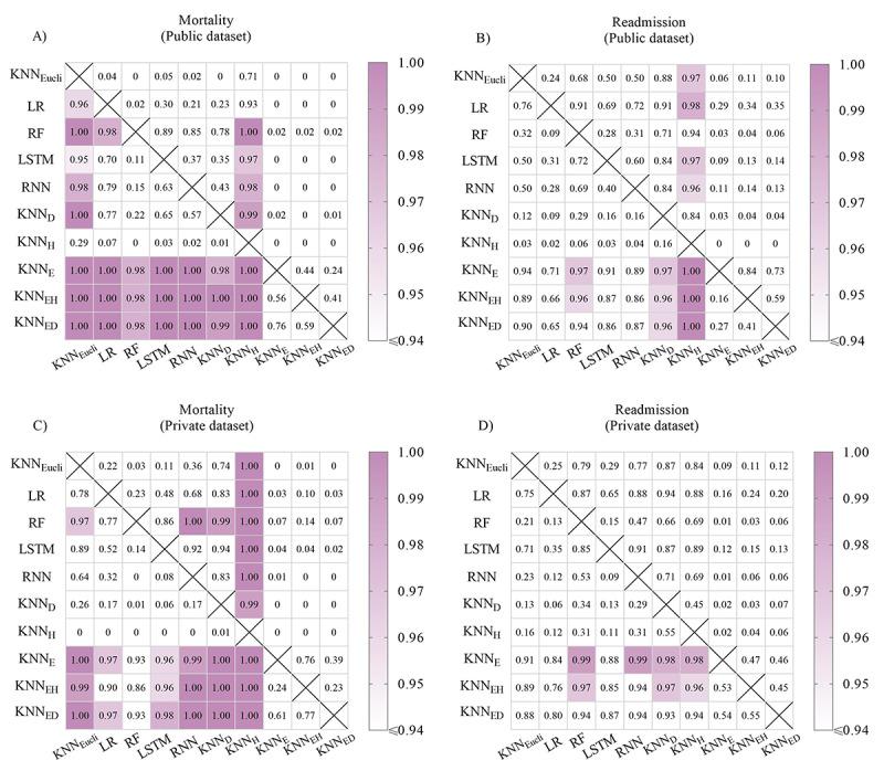 https://cdn.ncbi.nlm.nih.gov/pmc/blobs/8029/8778569/c4e7939c74c1/jmir_v24i1e30720_fig3.jpg