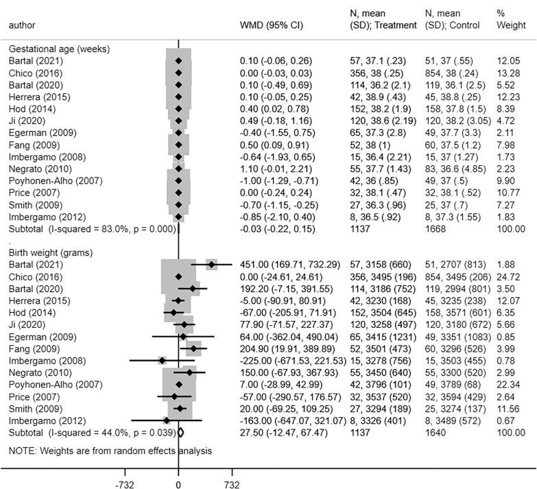 https://cdn.ncbi.nlm.nih.gov/pmc/blobs/8029/9585834/0f48bd10460c/13098_2022_925_Fig6_HTML.jpg