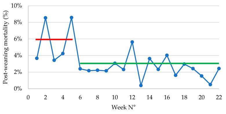 https://cdn.ncbi.nlm.nih.gov/pmc/blobs/802a/12189581/52153bc7ddf8/antibiotics-14-00547-g004.jpg