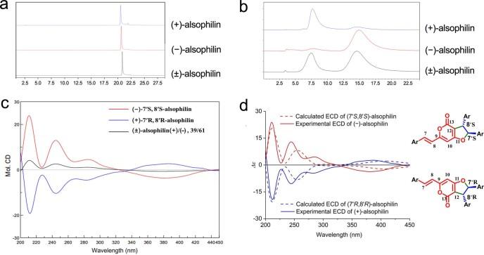 https://cdn.ncbi.nlm.nih.gov/pmc/blobs/802a/9122828/4ff68a7b3b14/41477_2022_1146_Fig10_ESM.jpg