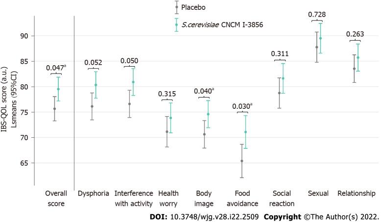 https://cdn.ncbi.nlm.nih.gov/pmc/blobs/802b/9258277/9b99a01090a9/WJG-28-2509-g004.jpg