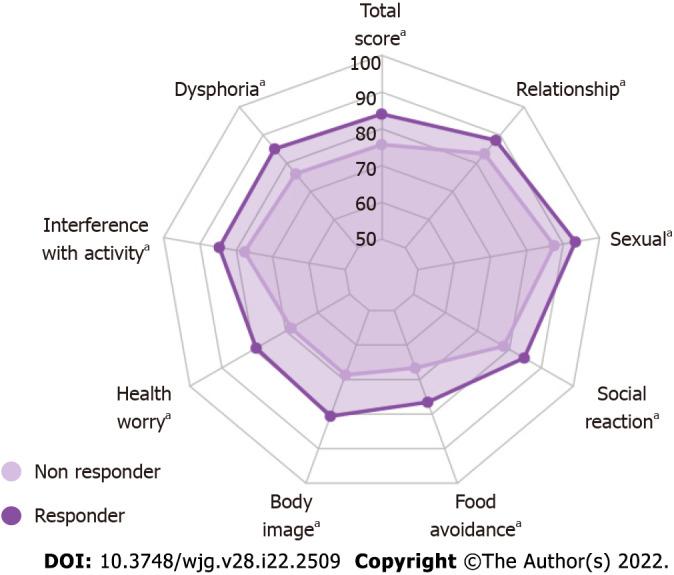 https://cdn.ncbi.nlm.nih.gov/pmc/blobs/802b/9258277/fe499ead5412/WJG-28-2509-g005.jpg