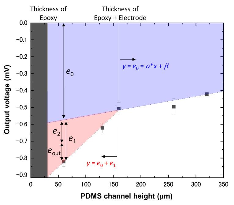 https://cdn.ncbi.nlm.nih.gov/pmc/blobs/802b/9855327/01525dd0a60f/biosensors-13-00076-g003.jpg