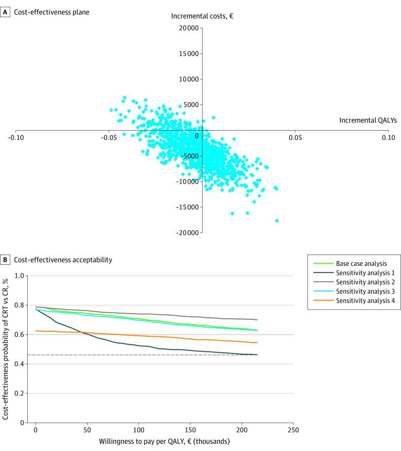 https://cdn.ncbi.nlm.nih.gov/pmc/blobs/802f/8640894/5c960ed1ce00/jamanetwopen-e2136652-g003.jpg