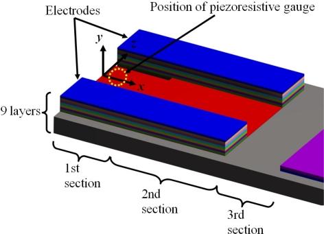 https://cdn.ncbi.nlm.nih.gov/pmc/blobs/8033/3231494/fa6220d2e779/sensors-11-08203f8.jpg