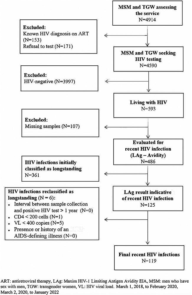 https://cdn.ncbi.nlm.nih.gov/pmc/blobs/8034/11623371/c83d55f2ba8e/qai-98-12-g001.jpg