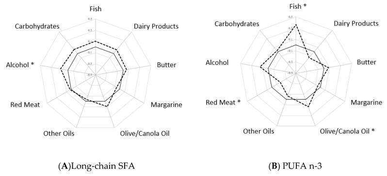 https://cdn.ncbi.nlm.nih.gov/pmc/blobs/8034/6682955/c169a57e1ab5/nutrients-11-01672-g0A2a.jpg