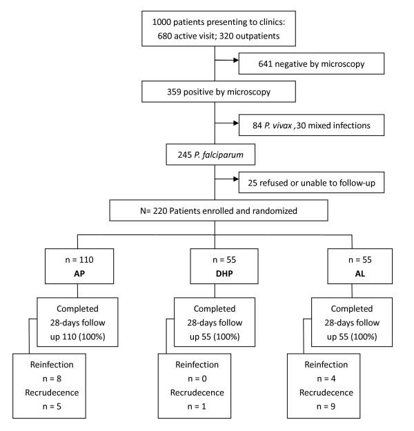 https://cdn.ncbi.nlm.nih.gov/pmc/blobs/8035/3169515/22cfd4fa1e63/1475-2875-10-231-1.jpg