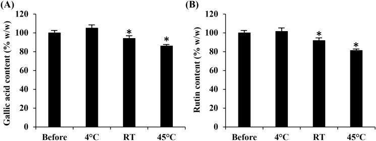 https://cdn.ncbi.nlm.nih.gov/pmc/blobs/8037/8062454/591791e5d374/41598_2021_88340_Fig4_HTML.jpg