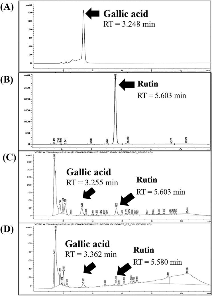 https://cdn.ncbi.nlm.nih.gov/pmc/blobs/8037/8062454/a76728b73f8b/41598_2021_88340_Fig2_HTML.jpg