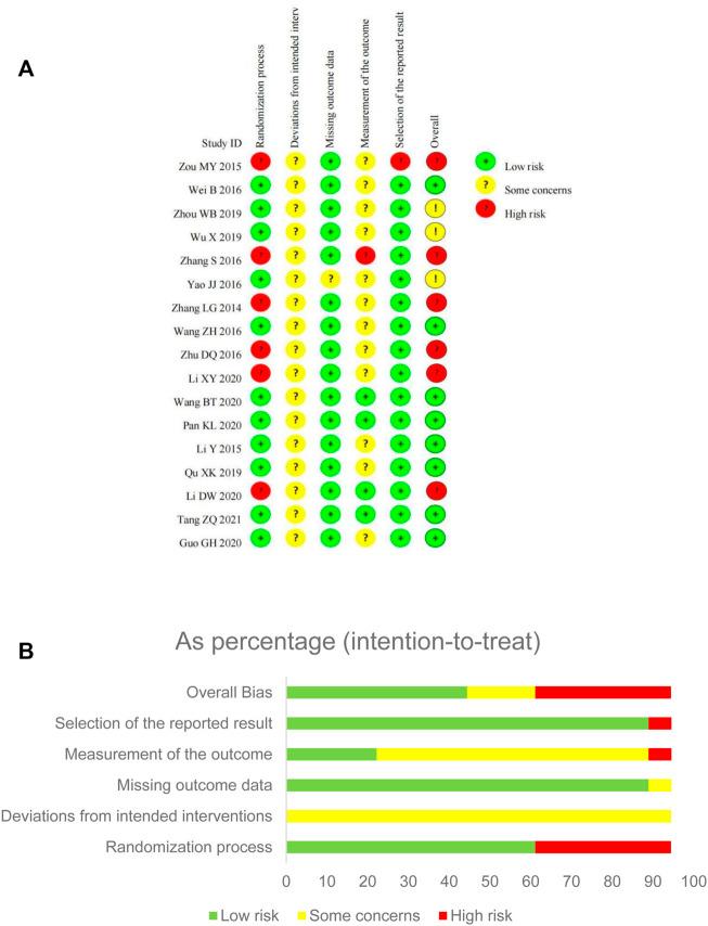 https://cdn.ncbi.nlm.nih.gov/pmc/blobs/8038/9289368/26b76ddfa534/fphar-13-923395-g002.jpg