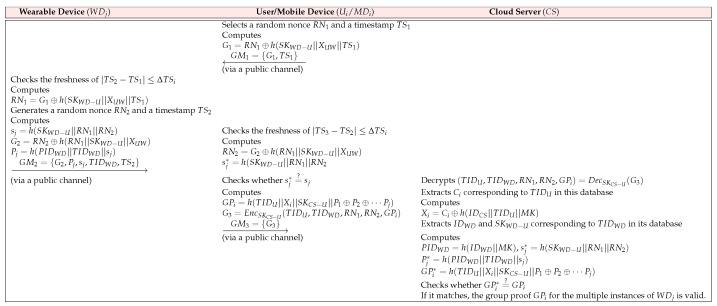 https://cdn.ncbi.nlm.nih.gov/pmc/blobs/8039/10305723/f73177a57fd0/sensors-23-05747-g005.jpg