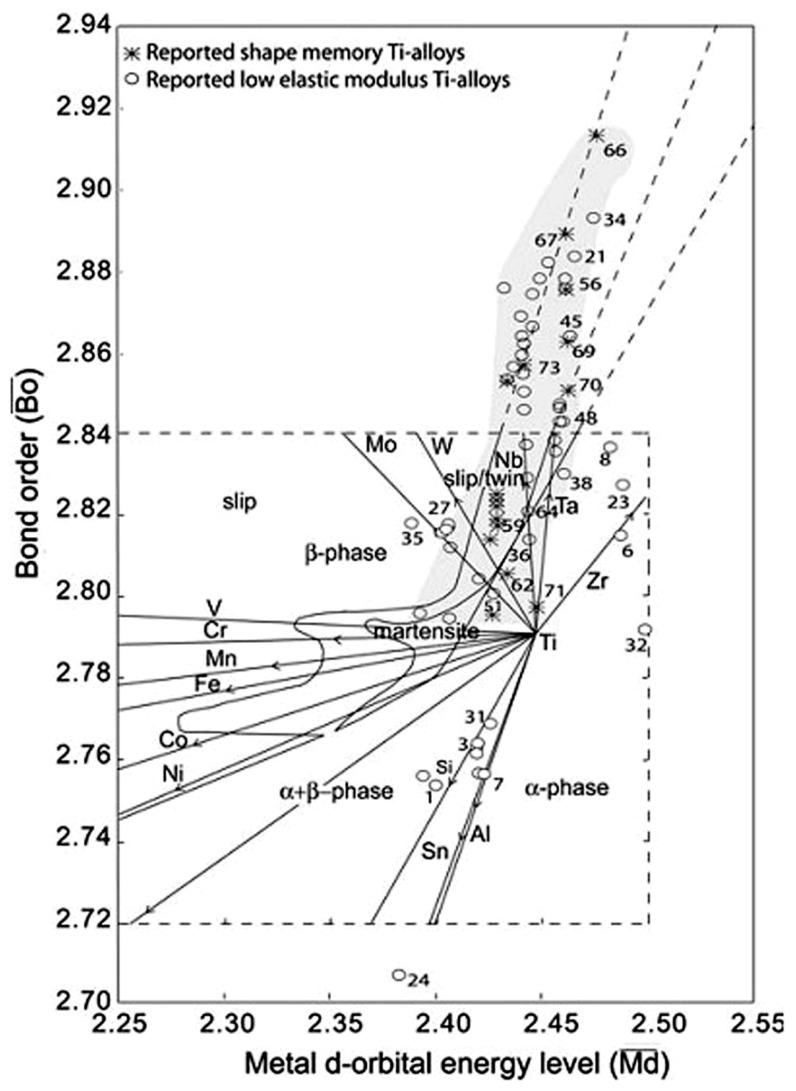 https://cdn.ncbi.nlm.nih.gov/pmc/blobs/8039/6164106/256b24b36514/materials-11-01716-g029.jpg