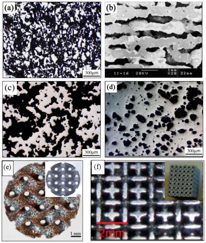 https://cdn.ncbi.nlm.nih.gov/pmc/blobs/8039/6164106/31941b912b7a/materials-11-01716-g006.jpg