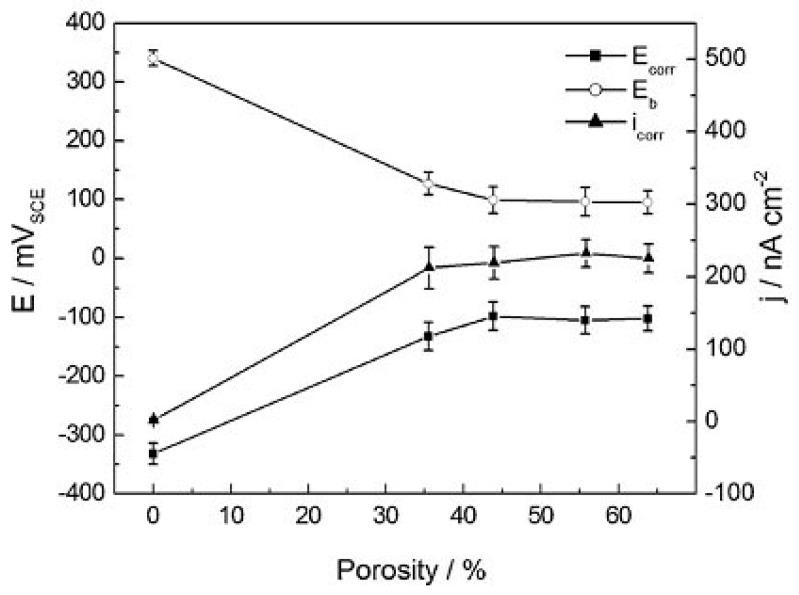 https://cdn.ncbi.nlm.nih.gov/pmc/blobs/8039/6164106/7bb31932b93d/materials-11-01716-g019.jpg
