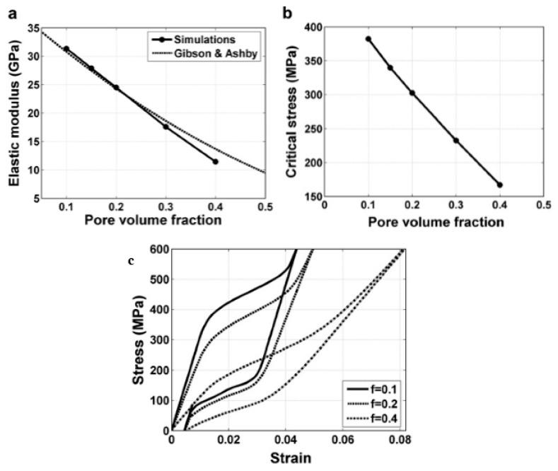 https://cdn.ncbi.nlm.nih.gov/pmc/blobs/8039/6164106/e4822511266a/materials-11-01716-g015.jpg