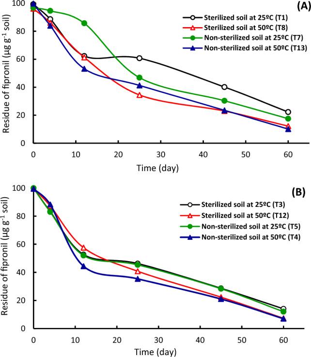 https://cdn.ncbi.nlm.nih.gov/pmc/blobs/803a/10923906/3cd029ef99a7/41598_2024_56083_Fig3_HTML.jpg