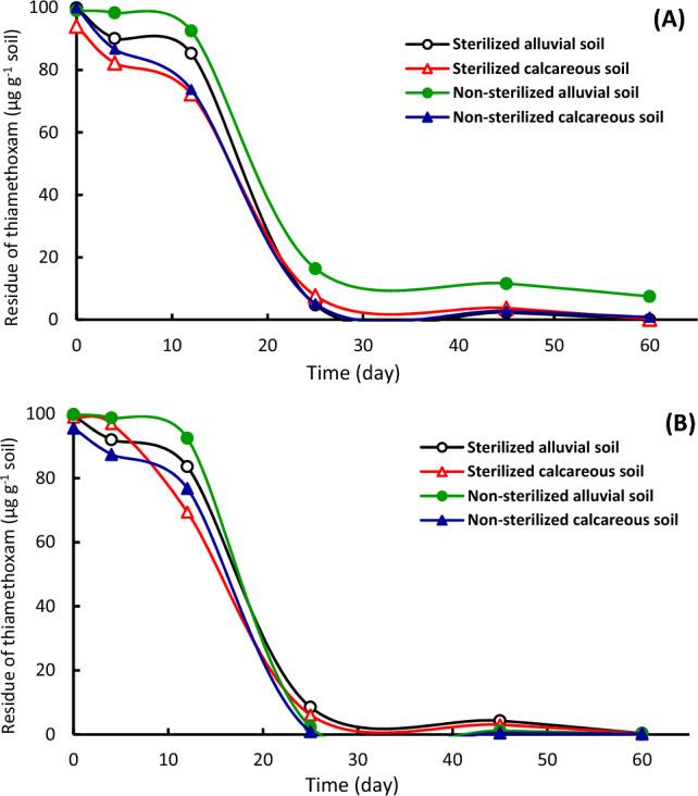 https://cdn.ncbi.nlm.nih.gov/pmc/blobs/803a/10923906/72fdfb363e56/41598_2024_56083_Fig4_HTML.jpg