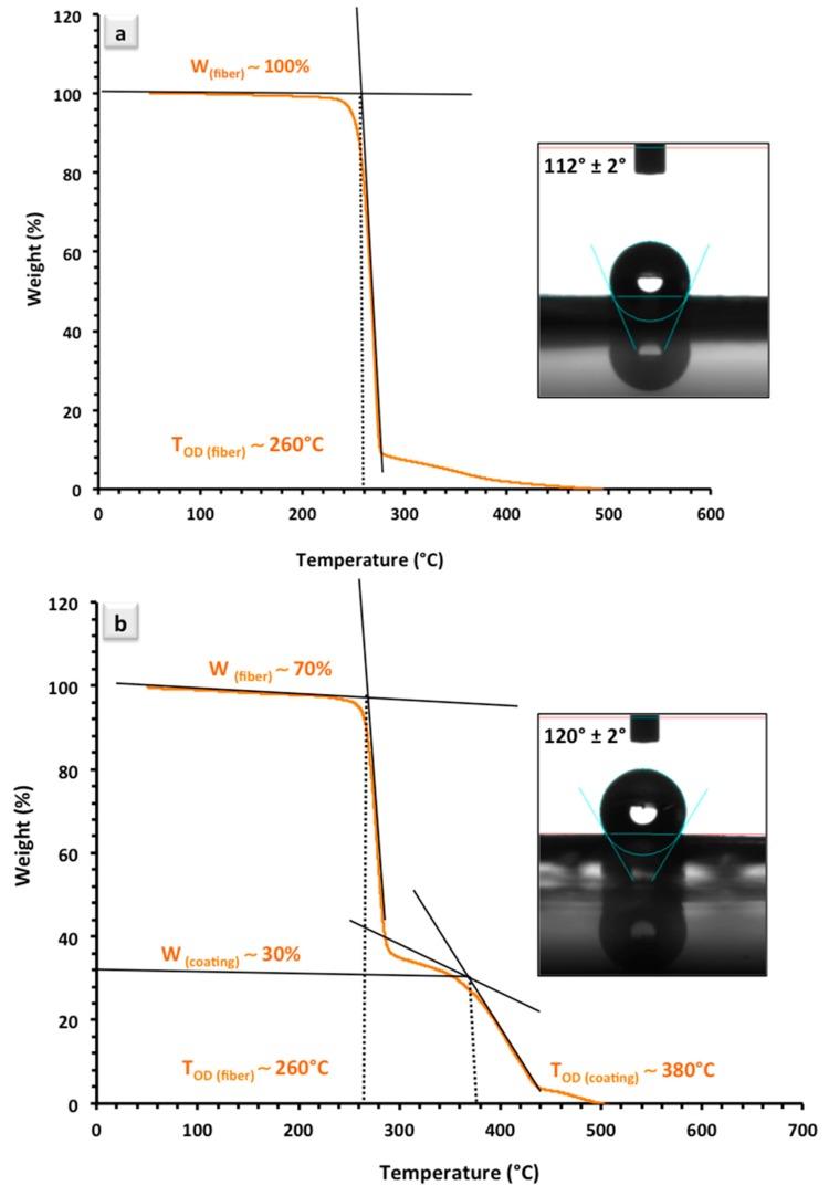 https://cdn.ncbi.nlm.nih.gov/pmc/blobs/803a/5676693/479e6f2b000e/sensors-17-02292-g002.jpg