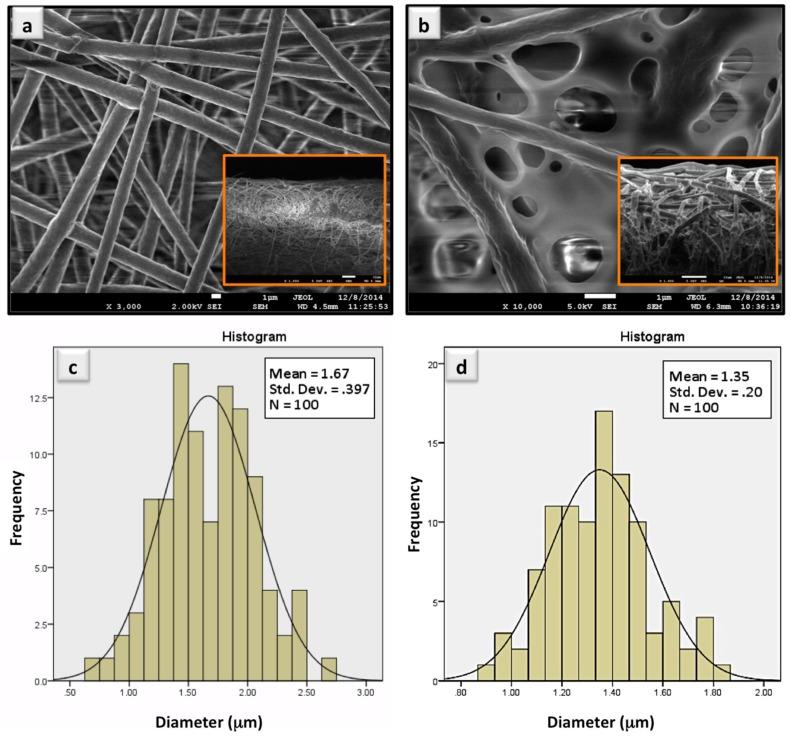 https://cdn.ncbi.nlm.nih.gov/pmc/blobs/803a/5676693/9d41c6452d07/sensors-17-02292-g001.jpg