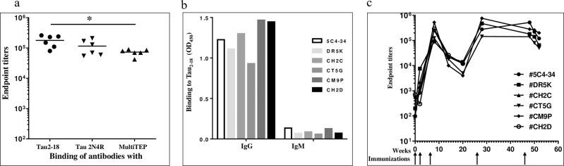 https://cdn.ncbi.nlm.nih.gov/pmc/blobs/803f/9556597/26c26eadb115/41541_2022_544_Fig5_HTML.jpg