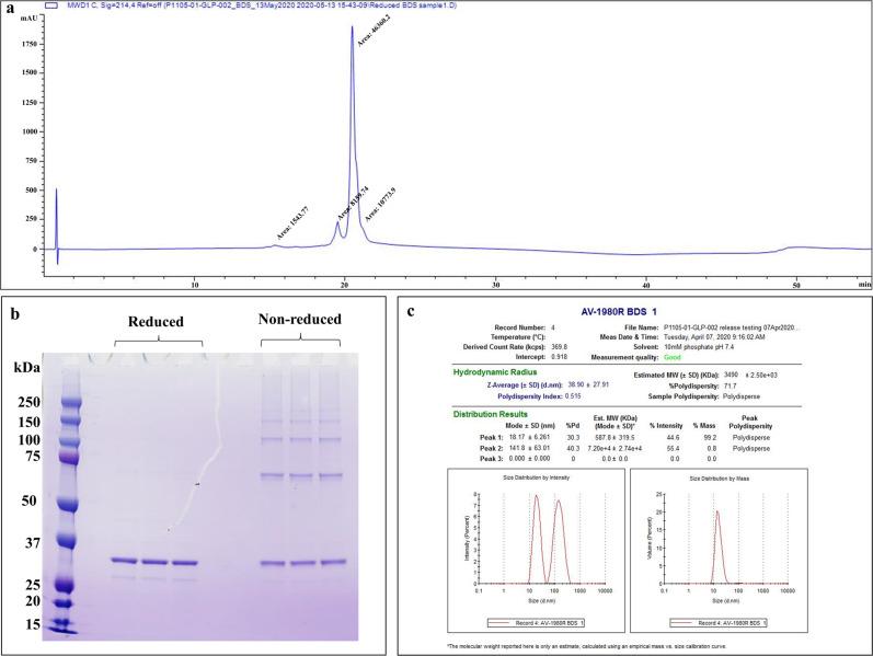 https://cdn.ncbi.nlm.nih.gov/pmc/blobs/803f/9556597/3553966dd6e1/41541_2022_544_Fig2_HTML.jpg
