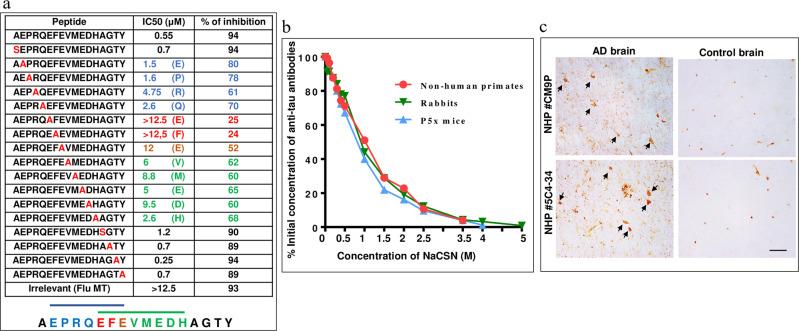 https://cdn.ncbi.nlm.nih.gov/pmc/blobs/803f/9556597/74a89dc993c5/41541_2022_544_Fig6_HTML.jpg