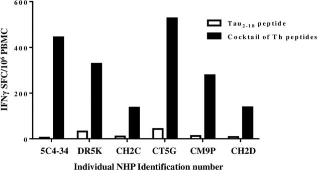 https://cdn.ncbi.nlm.nih.gov/pmc/blobs/803f/9556597/dc5e0350ab05/41541_2022_544_Fig3_HTML.jpg