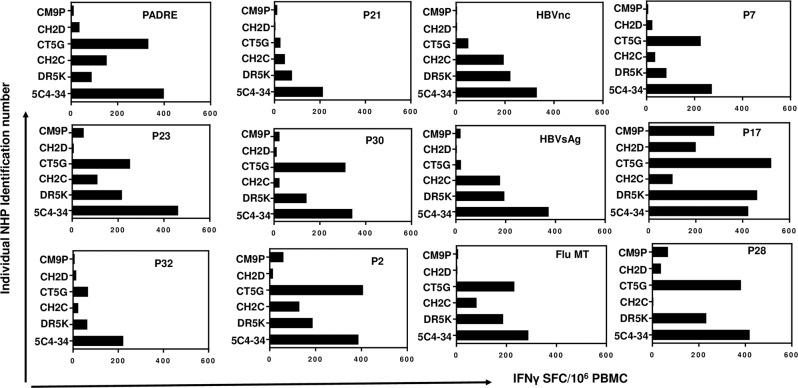 https://cdn.ncbi.nlm.nih.gov/pmc/blobs/803f/9556597/ee43229633d8/41541_2022_544_Fig4_HTML.jpg