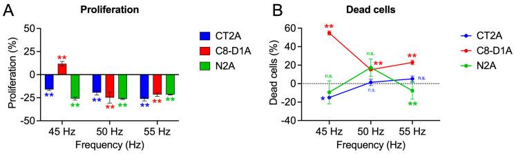 https://cdn.ncbi.nlm.nih.gov/pmc/blobs/8041/11899782/5b67280a4cd3/ijms-26-02032-g002.jpg