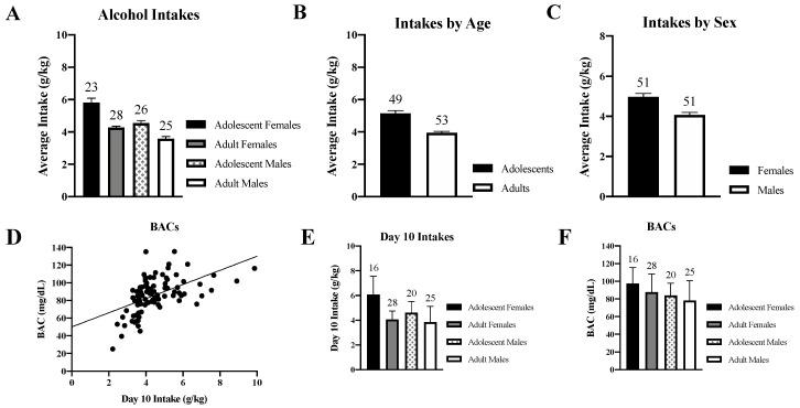 https://cdn.ncbi.nlm.nih.gov/pmc/blobs/8042/7348966/8c94418da235/brainsci-10-00405-g002.jpg
