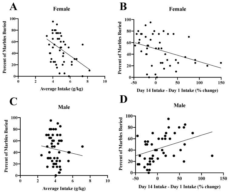 https://cdn.ncbi.nlm.nih.gov/pmc/blobs/8042/7348966/b93a0e1567e7/brainsci-10-00405-g015.jpg