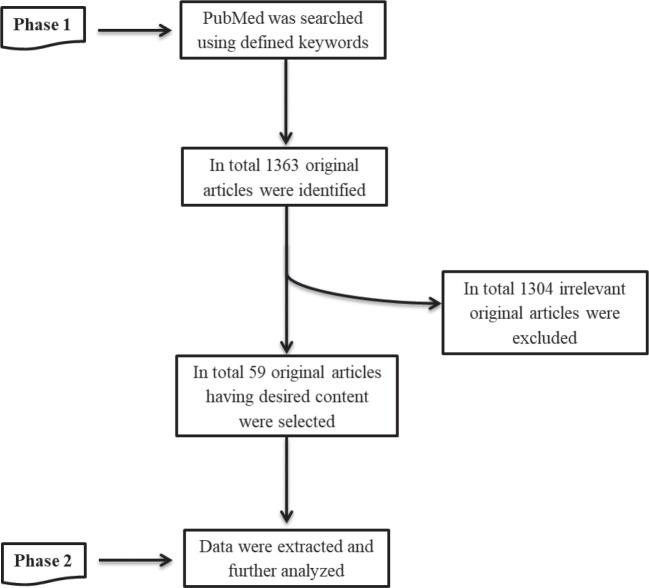 https://cdn.ncbi.nlm.nih.gov/pmc/blobs/8042/7581335/f0ee0eaa15d2/can-14-1107fig1.jpg