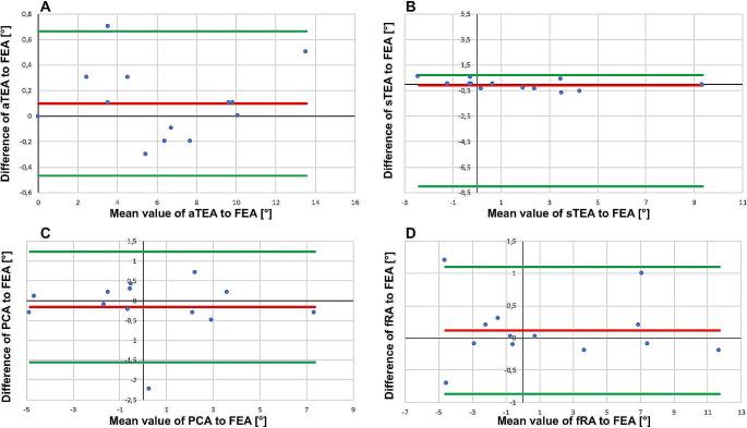 https://cdn.ncbi.nlm.nih.gov/pmc/blobs/8044/11319507/b7a532933ce2/402_2024_5394_Fig4_HTML.jpg