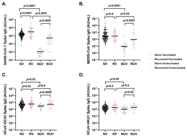 https://cdn.ncbi.nlm.nih.gov/pmc/blobs/8045/11861628/67d1b0f01b8b/vaccines-13-00163-g004.jpg