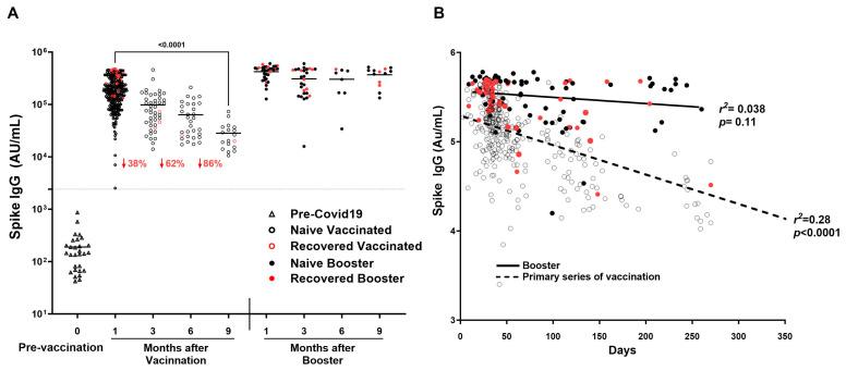 https://cdn.ncbi.nlm.nih.gov/pmc/blobs/8045/11861628/6c7d483a7e3a/vaccines-13-00163-g005.jpg