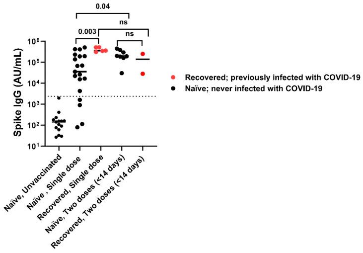 https://cdn.ncbi.nlm.nih.gov/pmc/blobs/8045/11861628/b75a54009574/vaccines-13-00163-g003.jpg