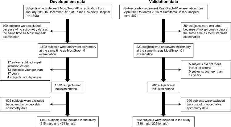 https://cdn.ncbi.nlm.nih.gov/pmc/blobs/8046/5633305/65c37a3fae31/copd-12-2859Fig1.jpg