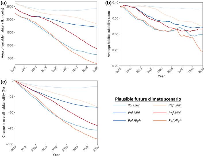 https://cdn.ncbi.nlm.nih.gov/pmc/blobs/8046/7548163/66d868948433/ECE3-10-10492-g003.jpg