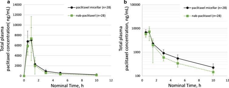 https://cdn.ncbi.nlm.nih.gov/pmc/blobs/8047/6822820/92d422a6bdd2/12325_2019_1058_Fig2_HTML.jpg