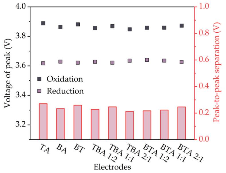 https://cdn.ncbi.nlm.nih.gov/pmc/blobs/8049/8624508/30dc55a9aad9/nanomaterials-11-02962-g008.jpg
