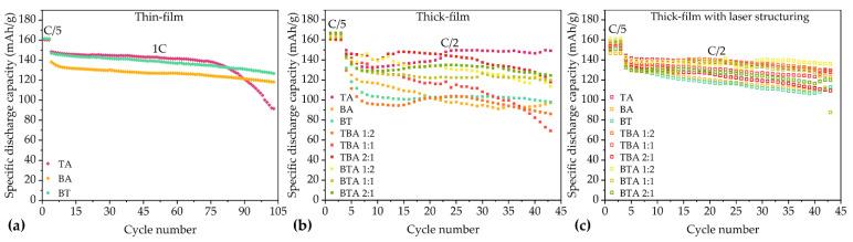 https://cdn.ncbi.nlm.nih.gov/pmc/blobs/8049/8624508/ef5ddf75c0be/nanomaterials-11-02962-g007.jpg