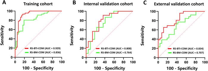 https://cdn.ncbi.nlm.nih.gov/pmc/blobs/804c/12116672/1649ef22f1ba/fcell-13-1525989-g003.jpg