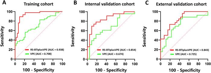 https://cdn.ncbi.nlm.nih.gov/pmc/blobs/804c/12116672/2e83e659f8db/fcell-13-1525989-g004.jpg