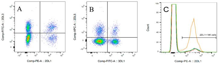 https://cdn.ncbi.nlm.nih.gov/pmc/blobs/804d/7692795/7645c79dbc0a/jcm-09-03502-g002.jpg