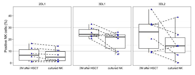 https://cdn.ncbi.nlm.nih.gov/pmc/blobs/804d/7692795/c576616ff86d/jcm-09-03502-g006.jpg