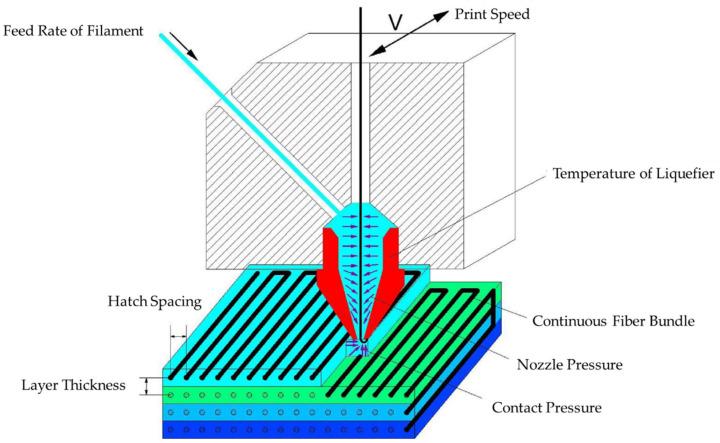 https://cdn.ncbi.nlm.nih.gov/pmc/blobs/804d/7767349/7e55d98e174d/nanomaterials-10-02567-g007.jpg